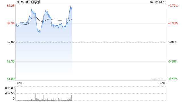 不看好油价！IEA下调2025年石油需求增速预测 同时上调供应预期